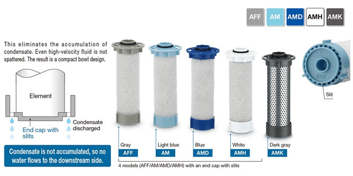 SMC Four Stage Air Filtration System for Infusion Pro Series